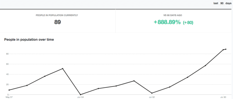monitor customers mixpanel