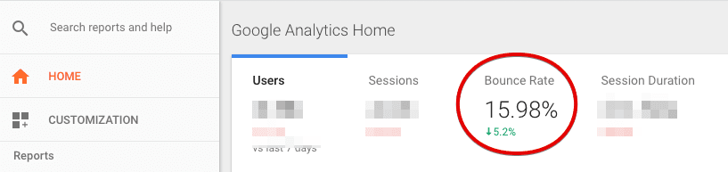  view bounce rate google analytics 