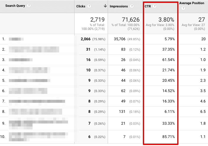  checking keywords in google analytics 