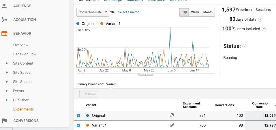  google analytics experiments 
