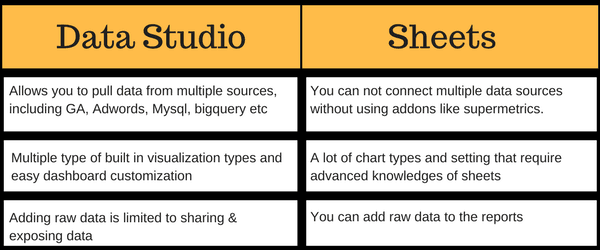  difference between data studio and sheets 