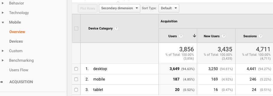  device category report google analytics 