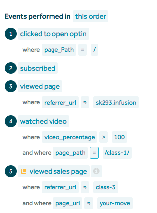   Similar Funnel in Amplitude  