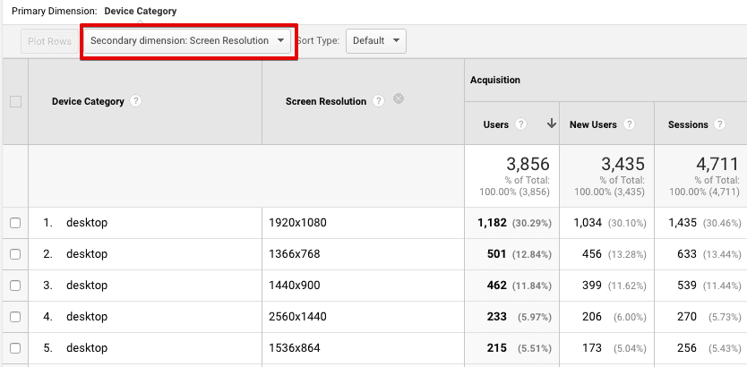  view device screen resolution google analytics 