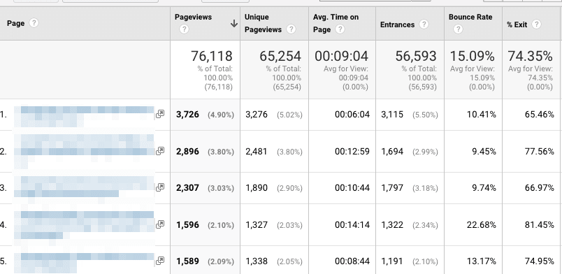  top pages google analytics 