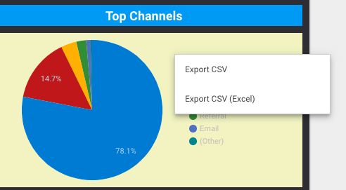  export reports 