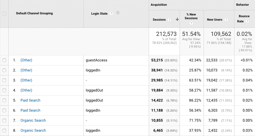  custom dimension reports 