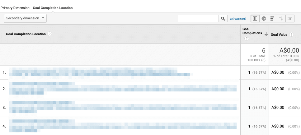  goal completion location 