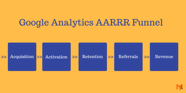  google analytics funnel 