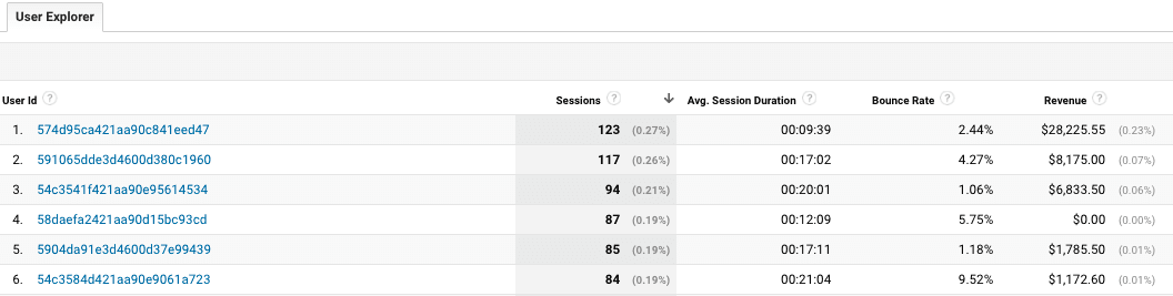 user explorer reports&nbsp; 