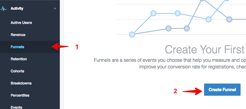 create funnel&nbsp; 