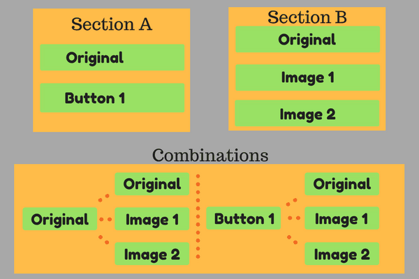  redirect test combinations 