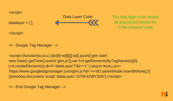  adding the data layer code 