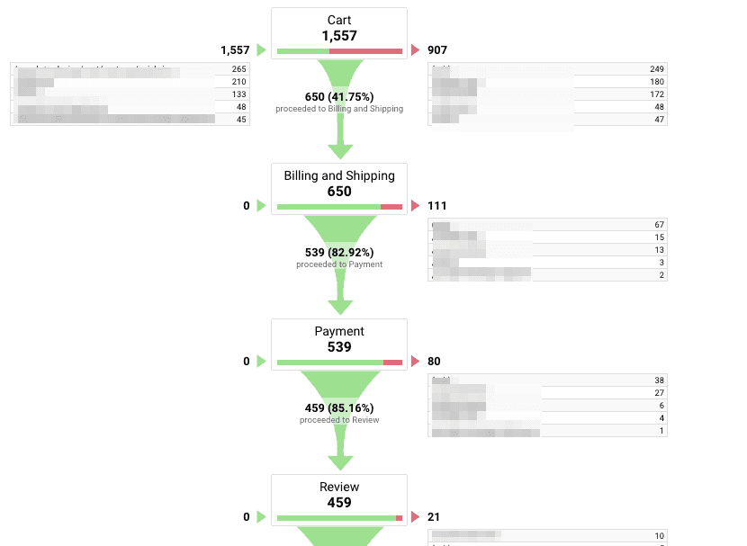 goal funnel visualization