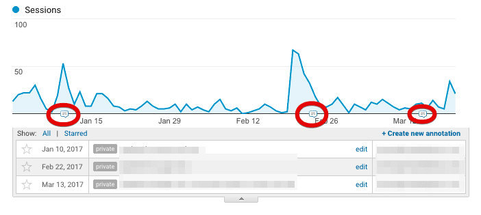  google analytics annotations 