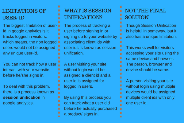  about session unification 