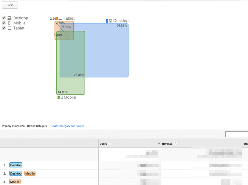  device overlap reports 