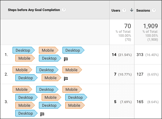  steps before conversion 