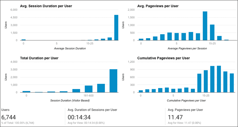  user engagement reports 