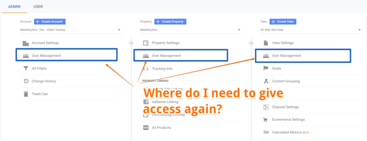 The three tiered access model of Google Analytics