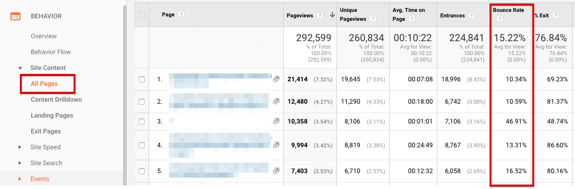  bounce rate by each page 