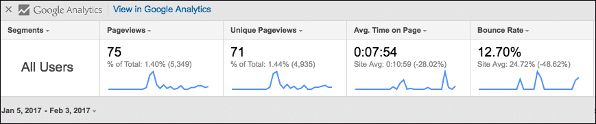  page analytics 