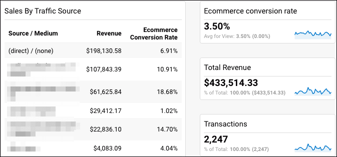  analytics dashboard for magento 