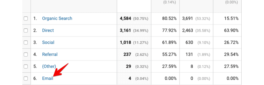  google analytics email reports 
