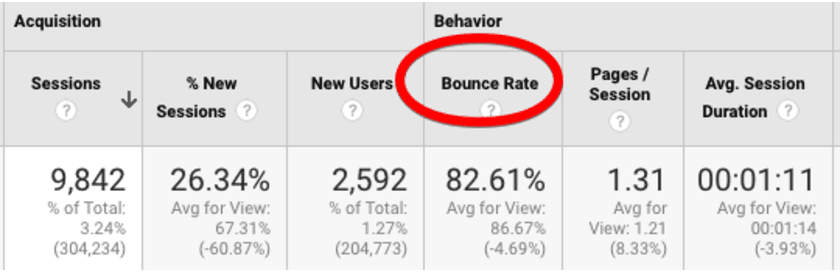  check bounce rate 