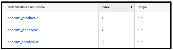  custom dimension example 