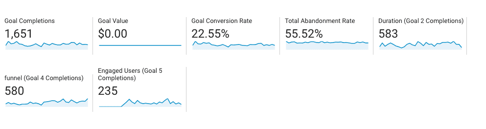  google analytics goal conversions 