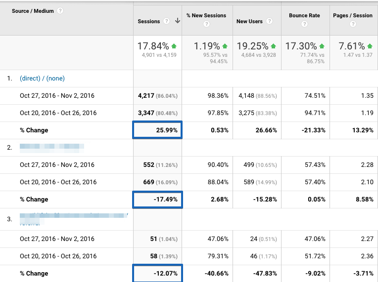  referral traffic loss 