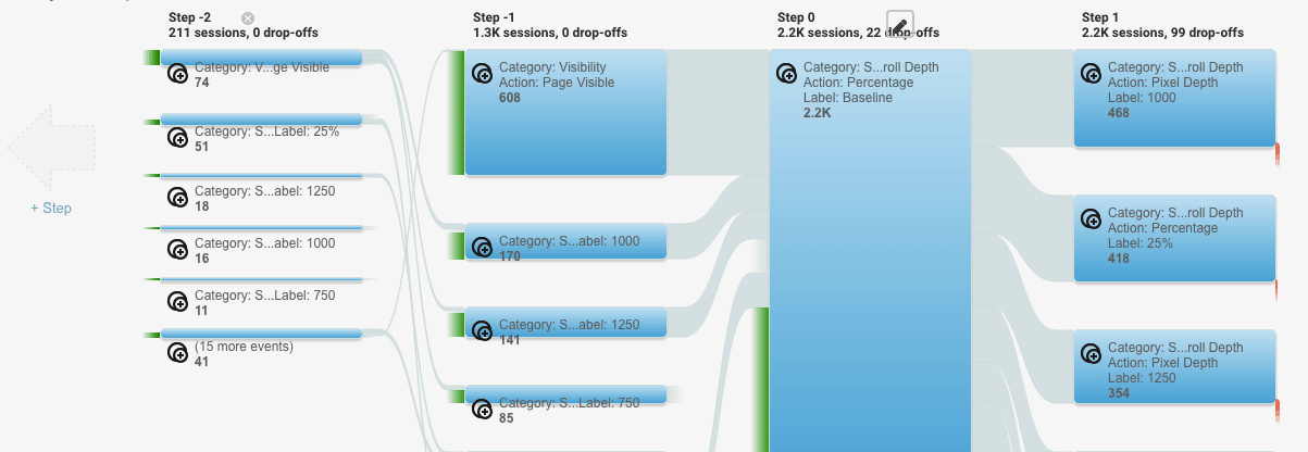  build funnel with event flow 