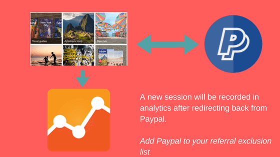  third party redirection 