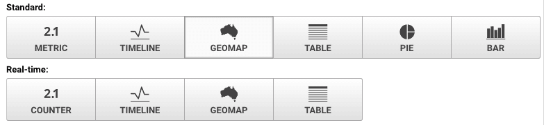 add widget google analytics