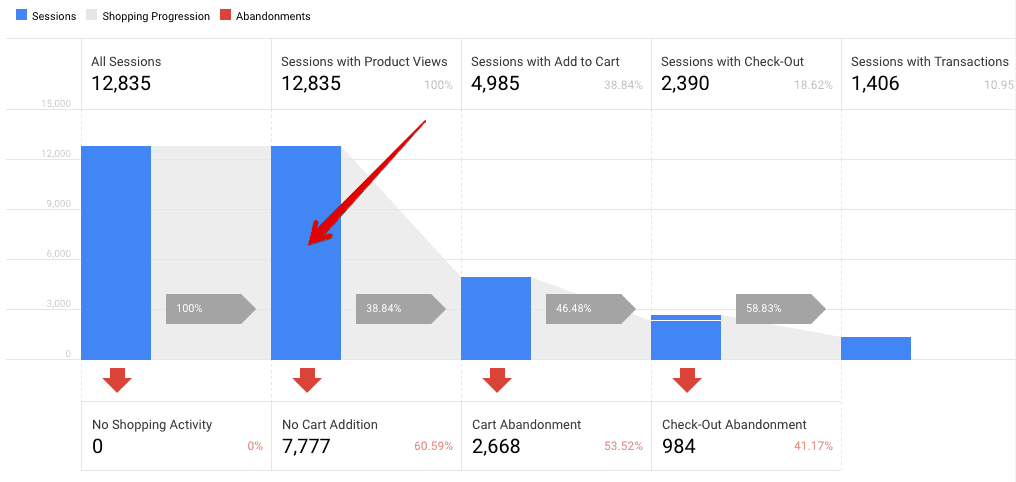 sessions with product views