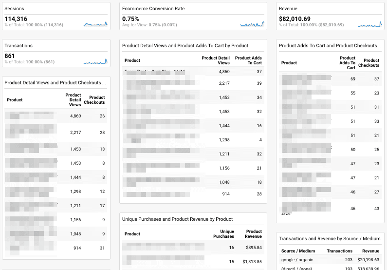 google analytics enhanced ecommerce dashboard