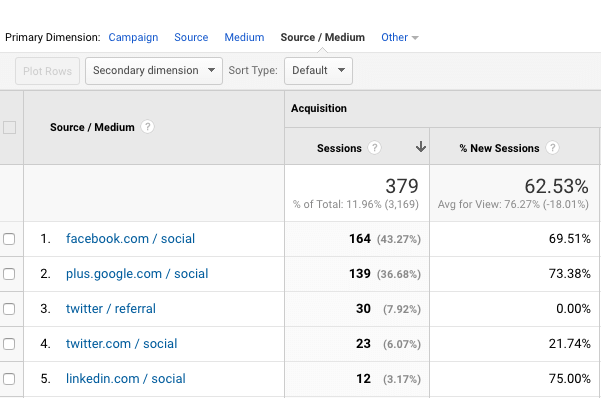  all campaign reports 