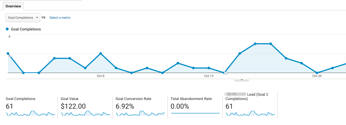  conversion tracking google analytics 