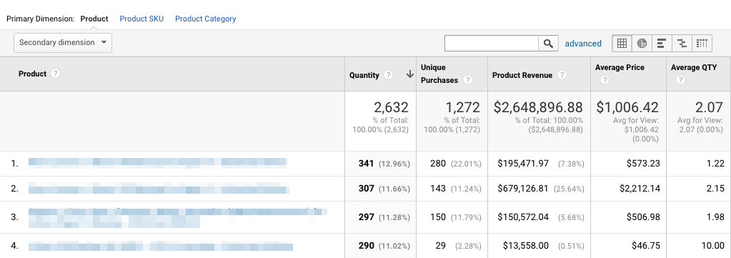  google analytics product performance 