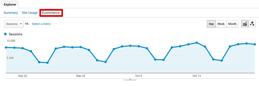  google analytics channels 