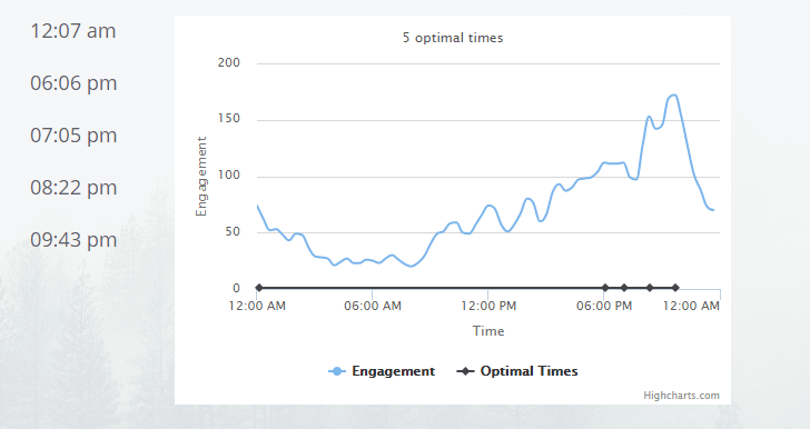  buffer set optimal timings 