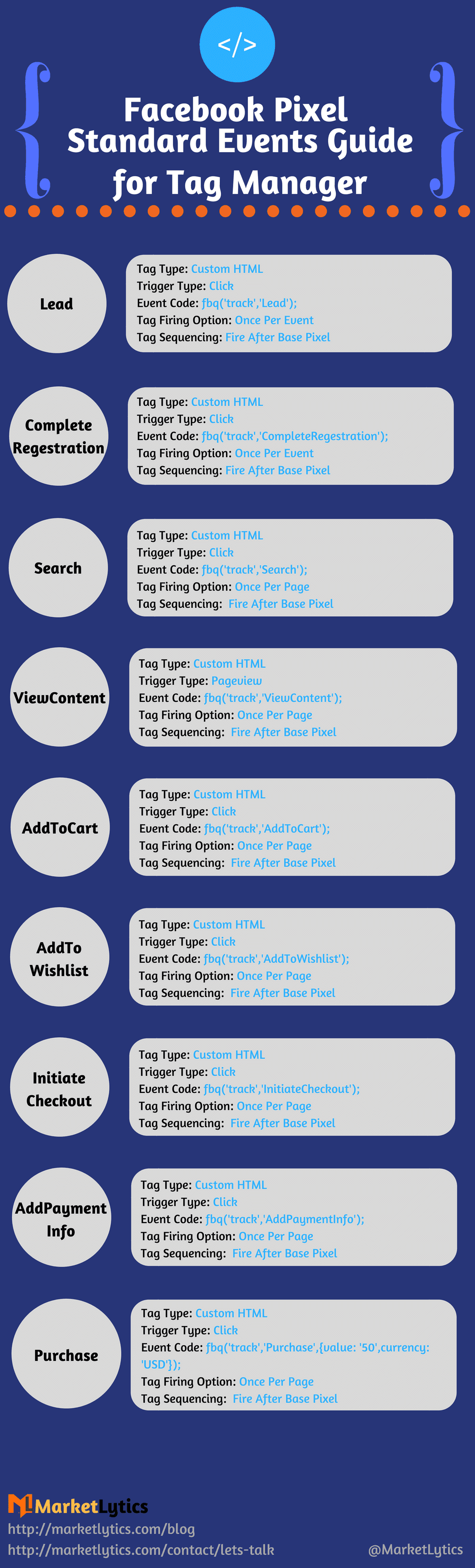  facebook pixel standard events with tag manager 