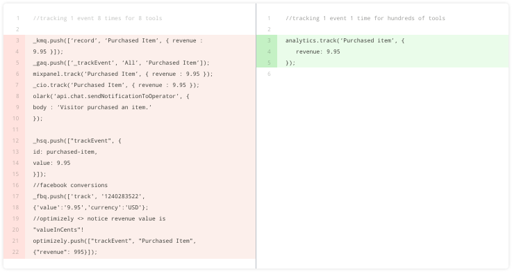  tracking code segment.io 