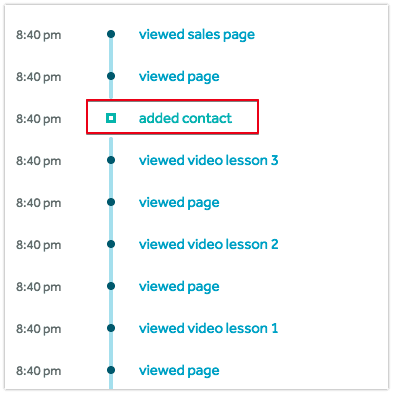   User timeline with added contact event from infusionsoft.   