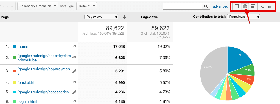  data visualization with pie chart 