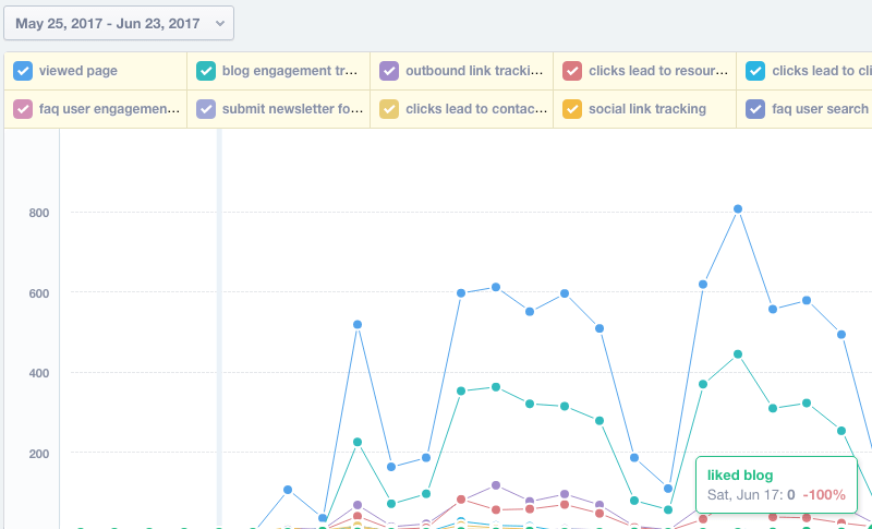  mixpanel segmentation 