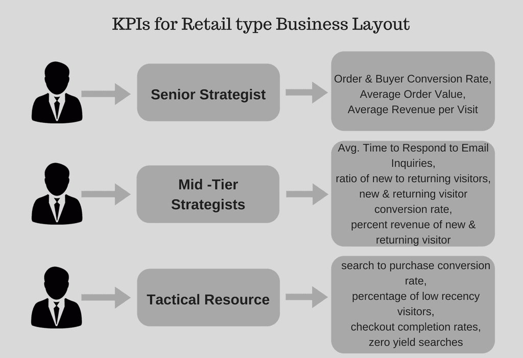 retail business kpis 