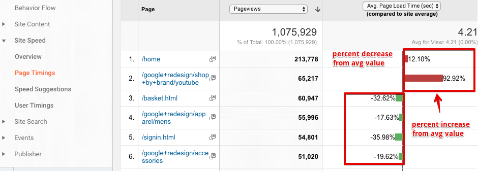  checking individual page speed in Google Analytics 