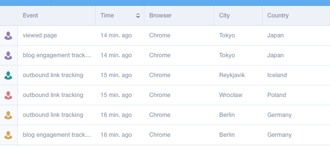  mixpanel real time reports 